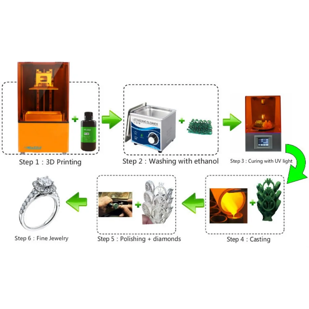 Dazzle Professional Lcd Resin Dental Jewelry 3d Printing Machine Drucker Impresora Imprimante 3d Dental Printer - Image 5