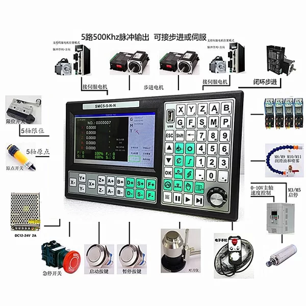 Controle de movimento, cnc, 4 eixos, 5 eixos, controlador de movimento, offline, tela grande, substitui mach 3, usb, controle de movimento