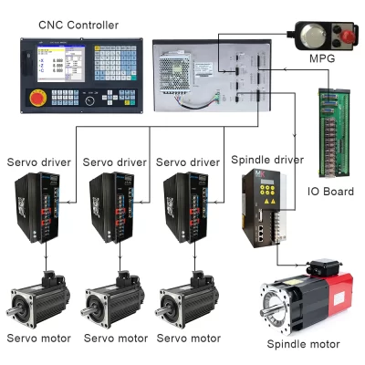Conjuntos completos de servo motor e driver, Kit completo de 3 eixos, Torno X e Z, Controlador CNC