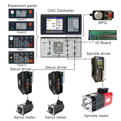 SZGH 1000TDb-2 Conjunto Completo Conveniente Servo Motor e Driver, Máquina de Torno, Solução Retrofit, Kit Controlador CNC, 2 Eixos