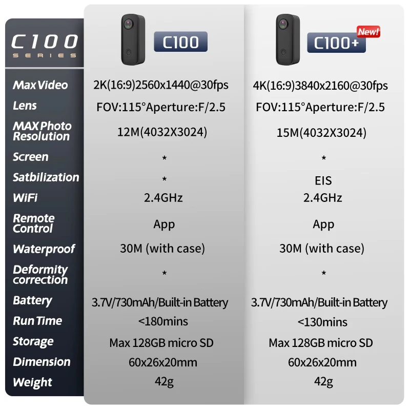 SJCAM C100 Plus ou C100 Action Cam 4K ou 2K 2.4G WiFi 30M à prova d'água com estojo Câmera esportiva preto branco - Image 6