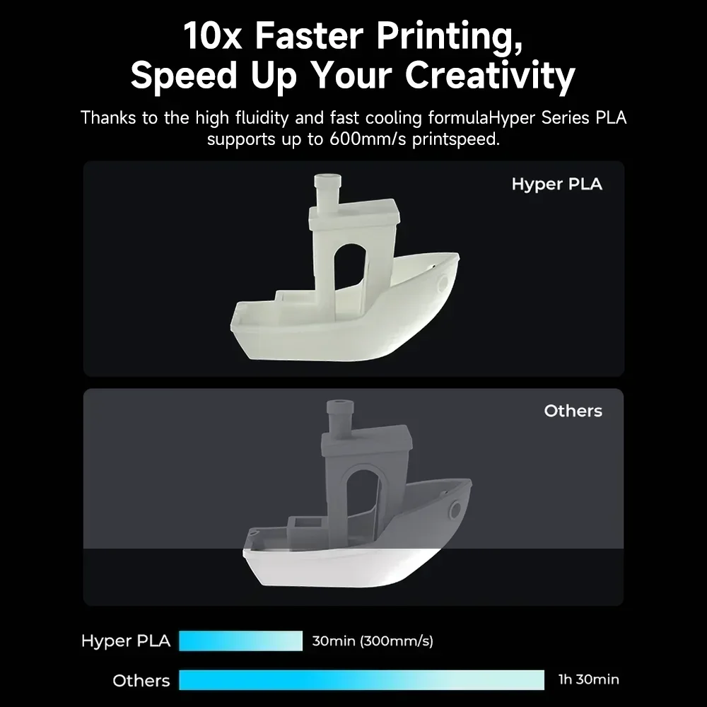 Creality hyper pla filamento 1.75mm 1kg de alta velocidade para k1 max impressora 3d filamento pla resfriamento mais rápido melhor fluidez - Image 4