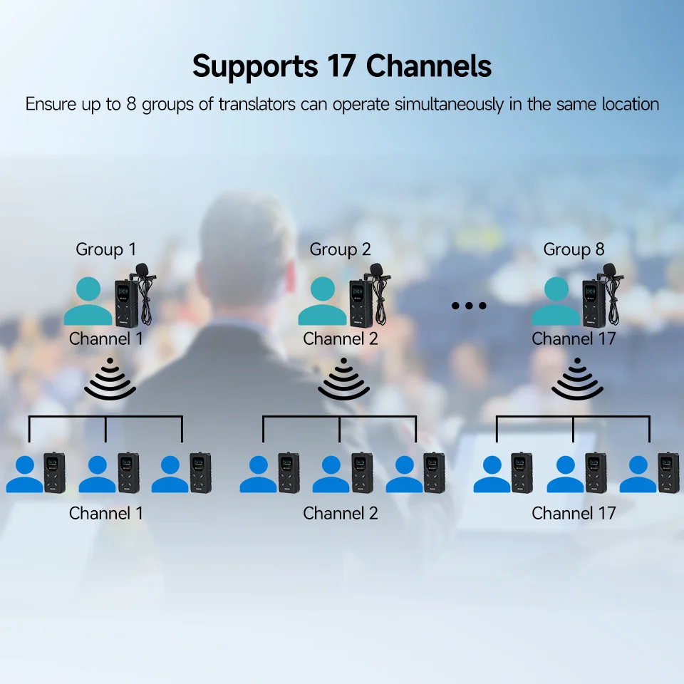 Retekess TT117 Transmissor Receptor Para Rádio FM Portátil Radio Comunicador Sistema de Guia turístico para Tradução Simultânea Museu Lgreja Conferência Reunião Treinamento de Fábrica Radio de Comunicação - Image 6