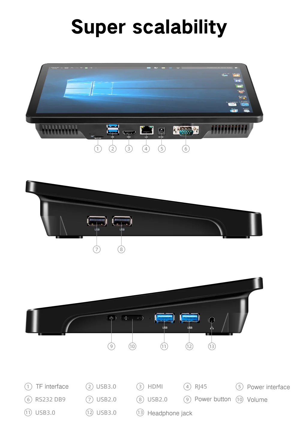 Pipo X15 Mini PC 8GB RAM 180GB SSD 11.6 inch 1920*1080 Intel Core i3-5005U RS232 RJ45 Bluetooth 6 USB Tablet Computer - Image 5