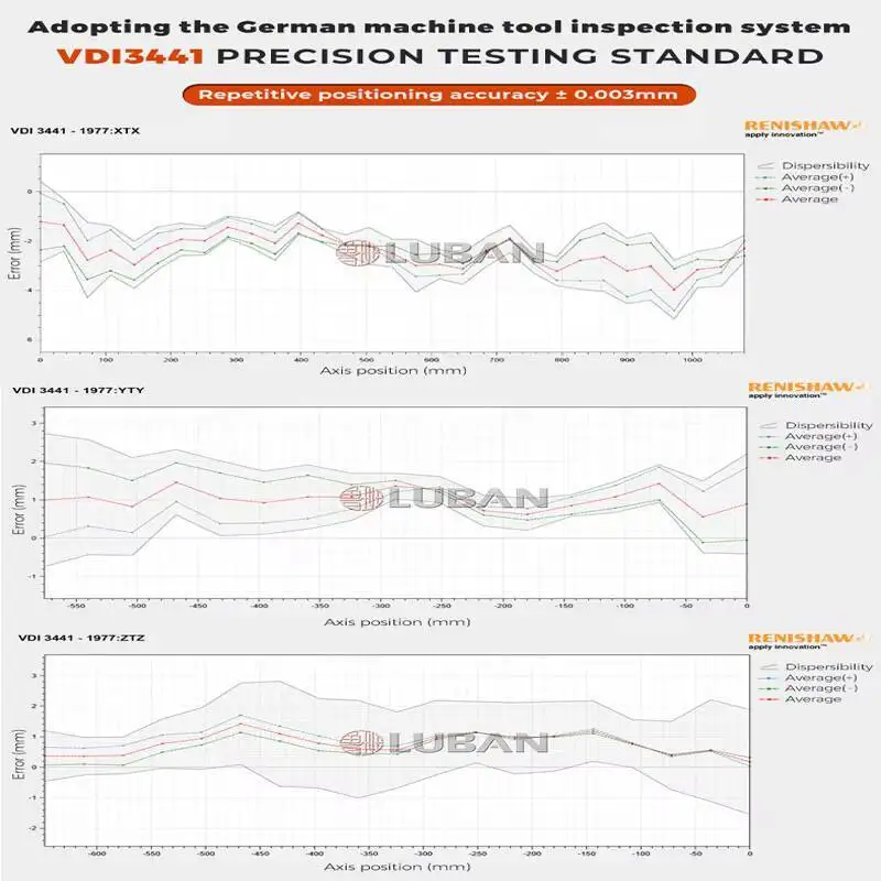 LUBAN Gantry Vmc850 Vertical Hining Center 5 Axis CNC Milling Hine - Image 2