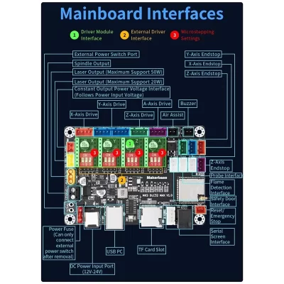 Controlador cnc 4 eixos mks dlc32 max placa de expansão grbl 32 bits esp32 escudo placa de fuga peças da máquina de gravura