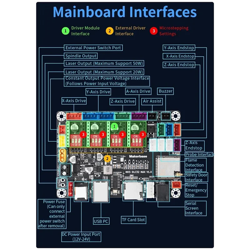 Controlador cnc 4 eixos mks dlc32 max placa de expansão grbl 32 bits esp32 escudo placa de fuga peças da máquina de gravura