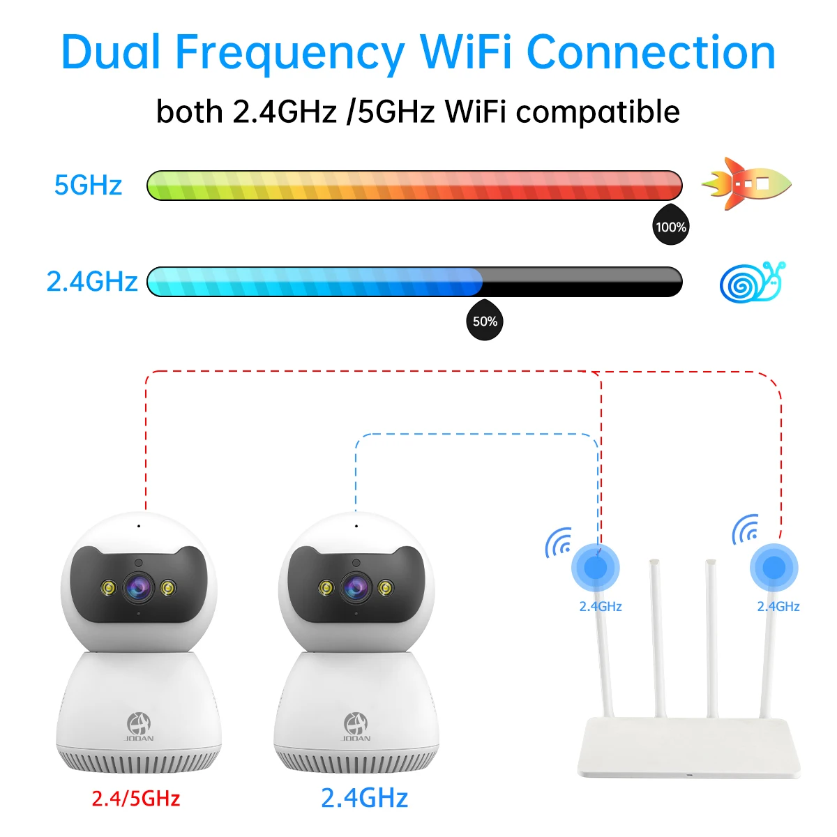 Jooan 5mp 3mp câmera ip 5g wifi casa inteligente indoor sem fio câmera de vigilância ip cctv câmera ai rastreamento segurança monitor do bebê - Image 4