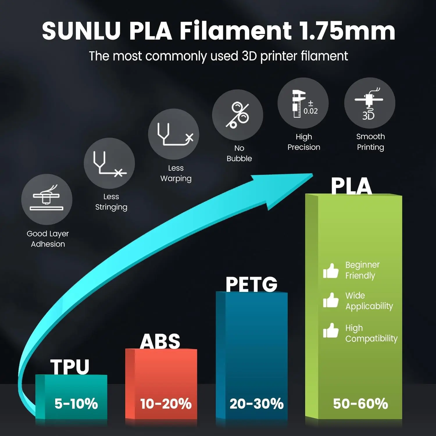 Sunlu 2kg 3d pla/petg/pla plus/filamento transparente 1.75mm 2 rolo 1kg impressora 3d filamento 3d bem enrolado para impressora 3d e caneta 3d - Image 2