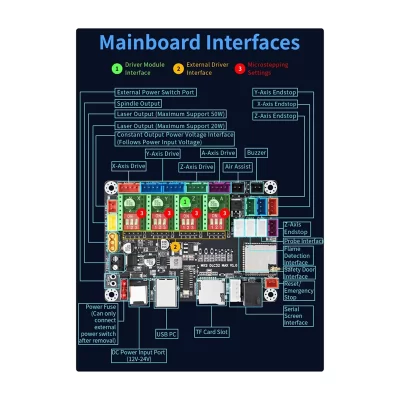 Placa de roteador cnc aa98 mks dlc32 max, máquina de gravação a laser, 4 controladores, carpintaria, gravador a laser, placa-mãe