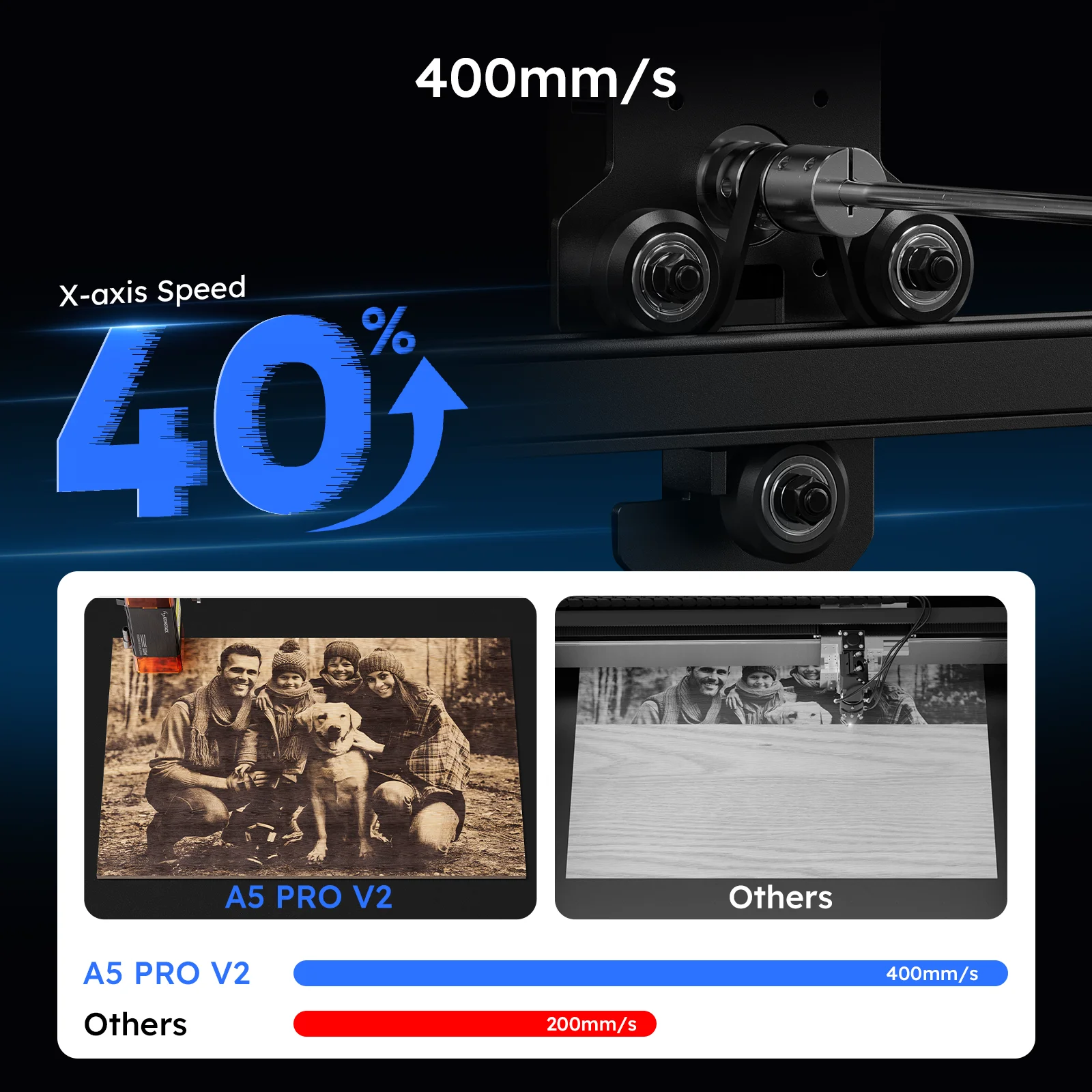Atomstack A5 pro V2 5W La-ser Engraver Desktop High Precision Wood Logo Cutter DIY Engraving Machine for Personalized Gifts - Image 2