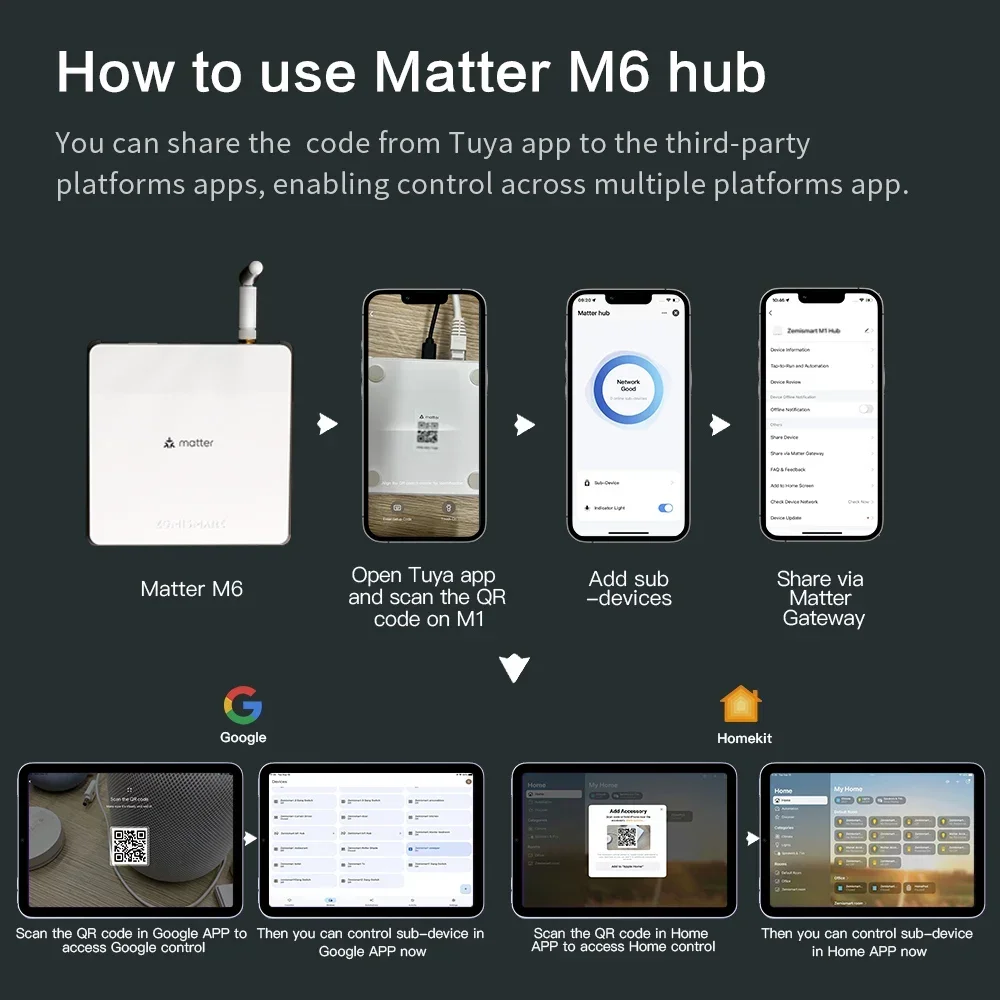 Zemismart m6 hub matéria zigbee gateway com antena funciona com tuya homekit google home smartthings app controle dispositivos zigbee - Image 6