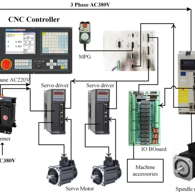Low Cost Cnc Controller Price Cnc Manufacturer 2 Axis Milling Lathe Absolute Similar With Gsk Motor Cnc Controller Kit