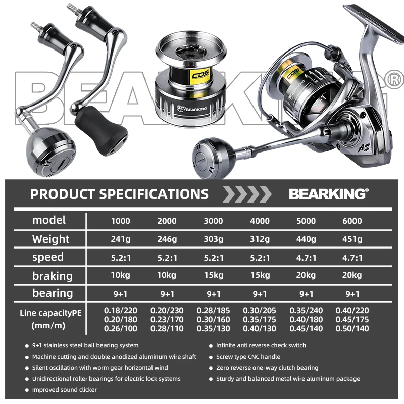 Bearking marca nova chegada carretel de pesca de água salgada fiação 1000-6000 9 + 1bb 5.2:1 arrasto máximo 10-20kg carretéis à prova de água - Image 2