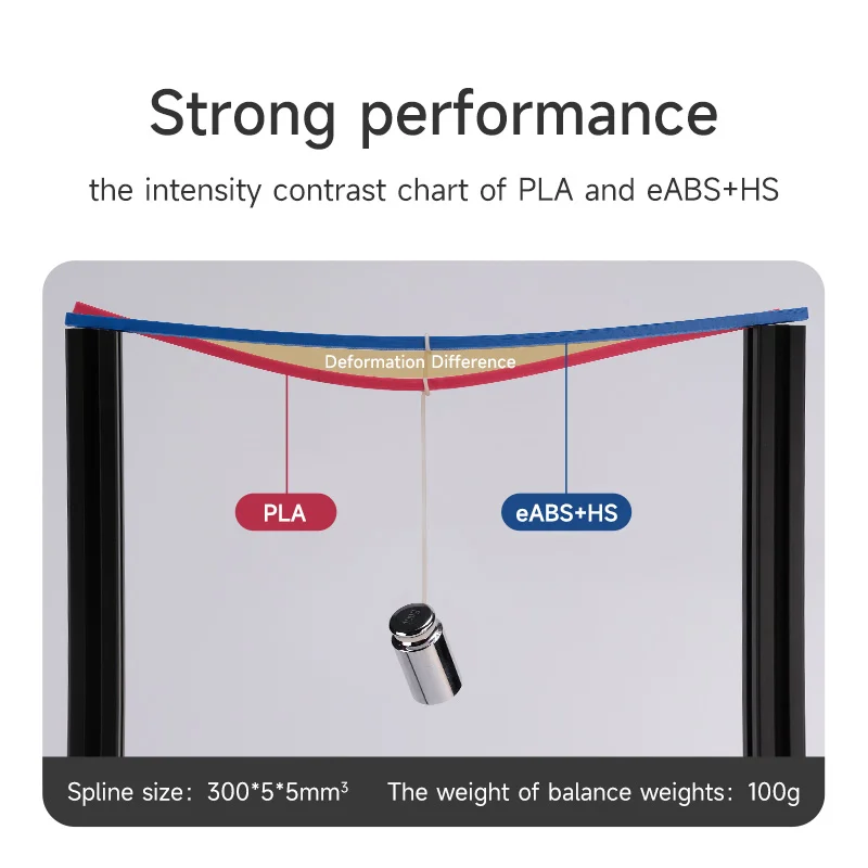 Esun impressão rápida abs + filamento 1kg 1.75mm impressão de alta velocidade abs + filamento de impressora 3d abs + hs filamento de impressão 3d para laboratório bambu - Image 4