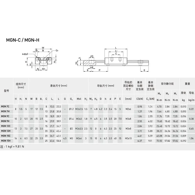 Guia linear miniatura do rolamento da corrediça do trilho linear Guia linear, CNC Kit, impressora 3D, MGN7, MGN12, MGN15, MGN9, L, 100mm, 200mm, 350mm, 500mm, 600mm, 800 milímetros - Image 6