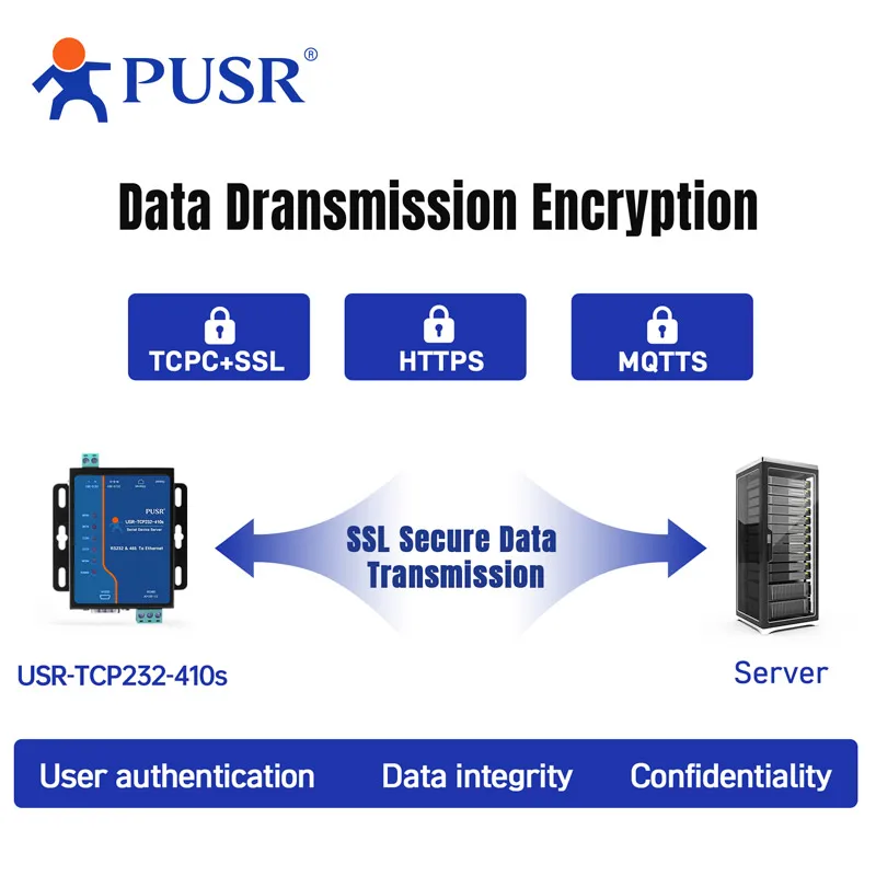 PUSR Serial RS232 RS485 para conversor Ethernet Modbus RTU para Modbus TCP Gateway com Edge Computing MQTT/SSL USR-TCP232-410S-H7 - Image 3