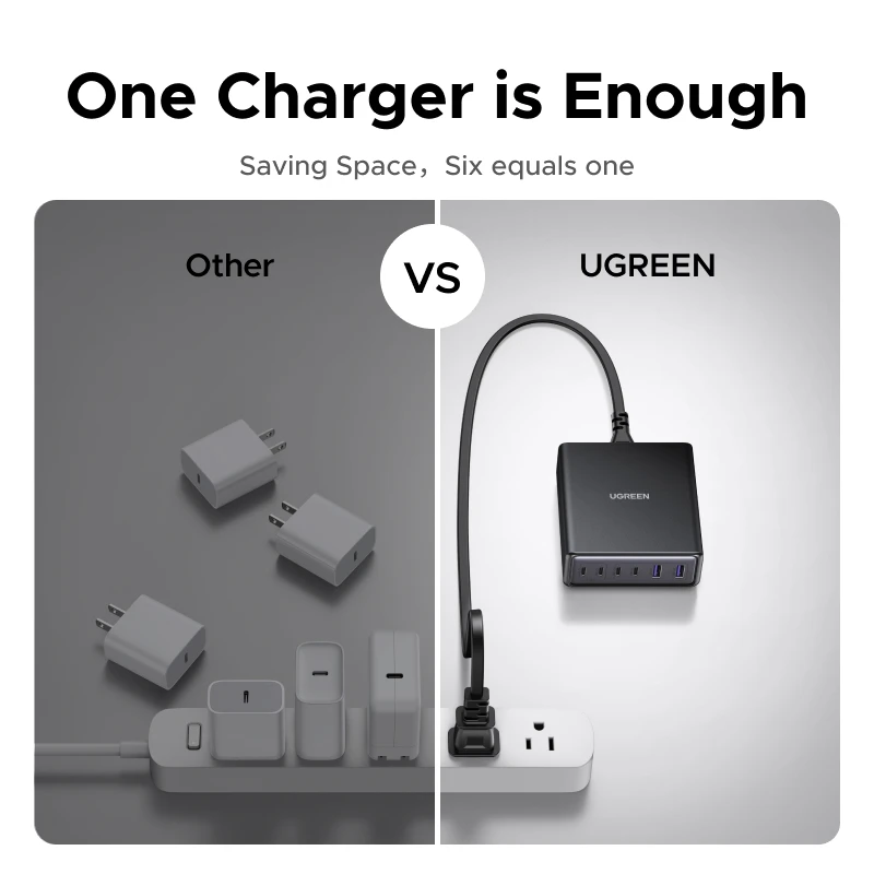 UGREEN 100W 65W GaN Charger Desktop Laptop Fast Charger 6 in 1 For Macbook Air iPad iPhone17 16 15 Pro Max Xiaomi Samsung Tablet - Image 6