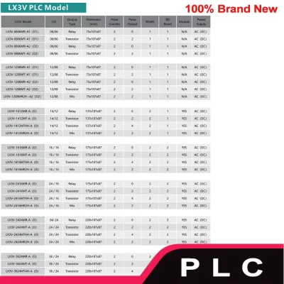 PLC LX3V 2416MR 1212MR 0806MR 0806MT 1208MR 1208MT 1412MR 1412MT 2424MT Wecon Controlador Lógico Programável