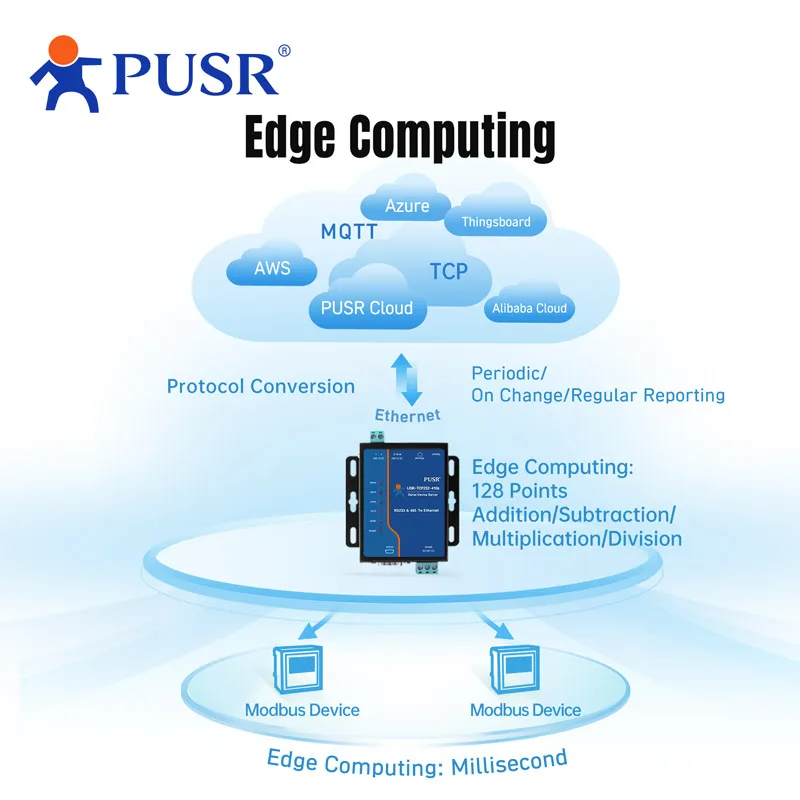 PUSR Serial RS232 RS485 para conversor Ethernet Modbus RTU para Modbus TCP Gateway com Edge Computing MQTT/SSL USR-TCP232-410S-H7 - Image 2