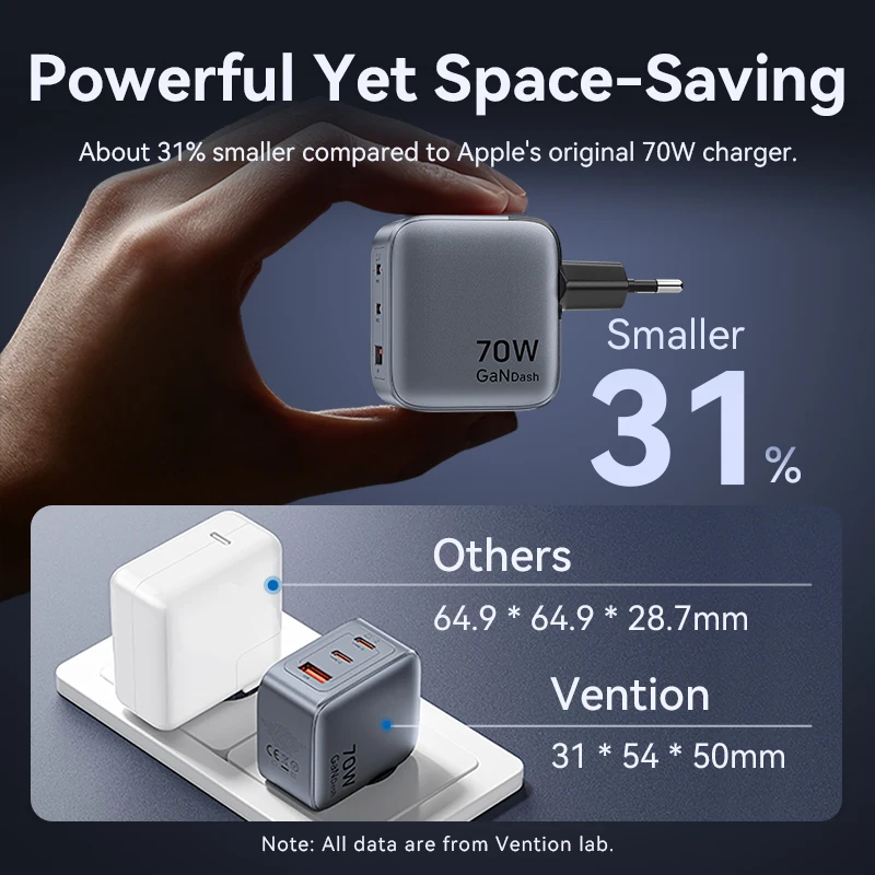 Vention 70W GaN Charger Quick Charge 3.0 USB C Charger for iPhone 16 15 14 Pro Laptop Macbook Air Tablet PD Type C Fast Charger - Image 5