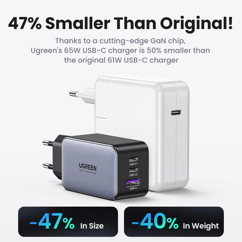 UGREEN 65W GaN Charger Quick Charge 4.0 3.0 USB C Charger for iPhone 17 16 15 Pro Max Laptop Macbook Air Tablet PD Fast Charger - Image 2