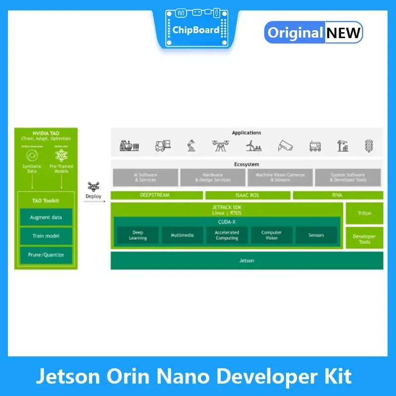 NVIDIA Jetson Orin Nano Developer Kit - Image 5