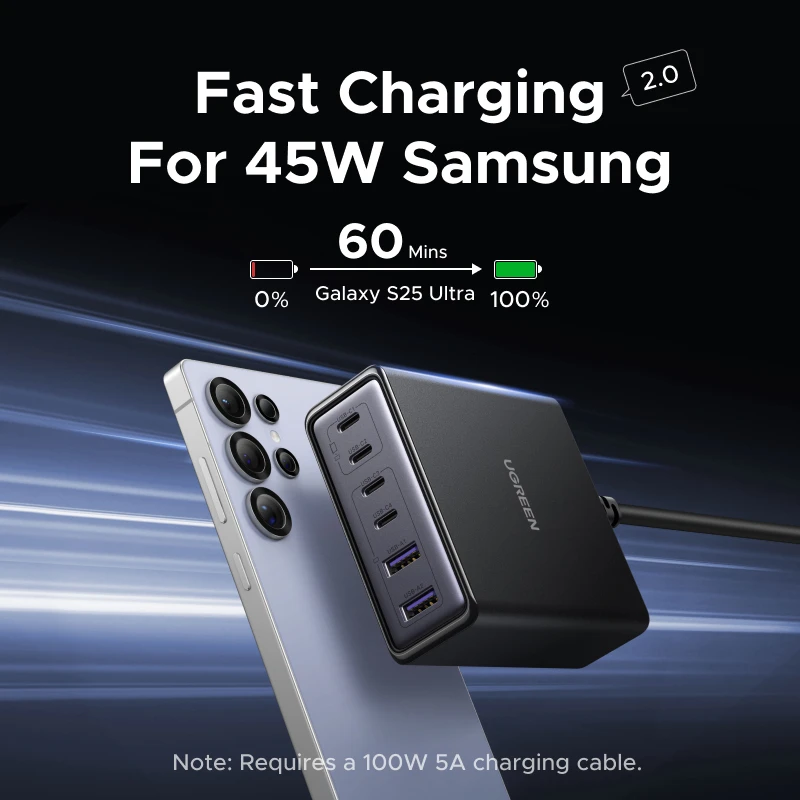 UGREEN 100W 65W GaN Charger Desktop Laptop Fast Charger 6 in 1 For Macbook Air iPad iPhone17 16 15 Pro Max Xiaomi Samsung Tablet - Image 4