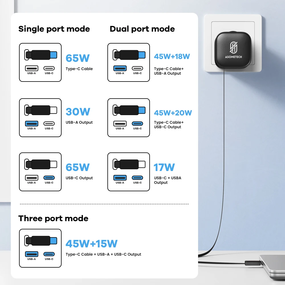 65W GaN USB Charger with Type C Retractable Cable 3 Port QC4.0 PD3.0 PPS Fast Charger for Macbook Laptop iPhone 16 15 14 Xiaomi - Image 5