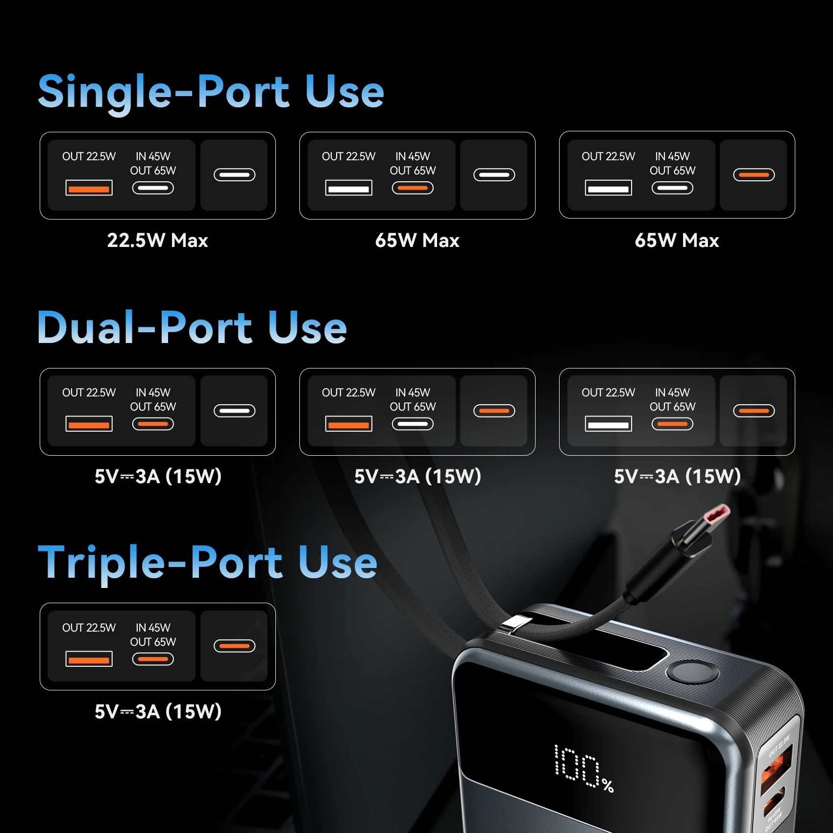 Vention BR 20000mAh PD 65W Power Bank for Laptops Xiaomi Portable Fast Charging with Built-in USB Type-C Cable for iPhone 17 16 - Image 6
