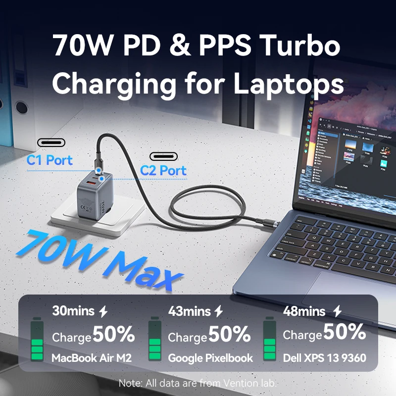 Vention 70W GaN Charger Quick Charge 3.0 USB C Charger for iPhone 16 15 14 Pro Laptop Macbook Air Tablet PD Type C Fast Charger - Image 3