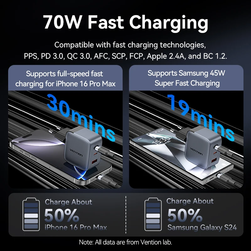 Vention 70W GaN Charger Quick Charge 3.0 USB C Charger for iPhone 16 15 14 Pro Laptop Macbook Air Tablet PD Type C Fast Charger - Image 4