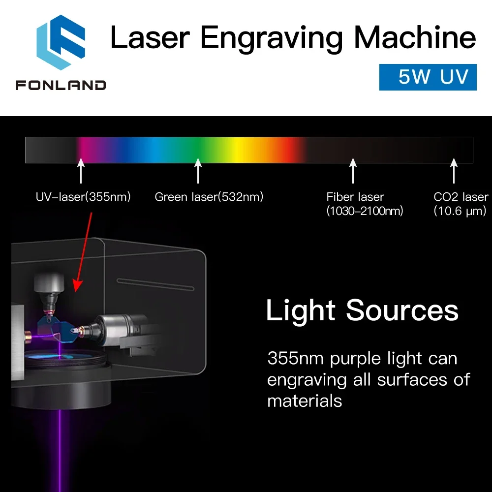 Fonland 5w uv universal marcação a laser gravador máquina de fibra 355nm máquina de gravura para vidro madeira pvc aço todos os materiais - Image 2