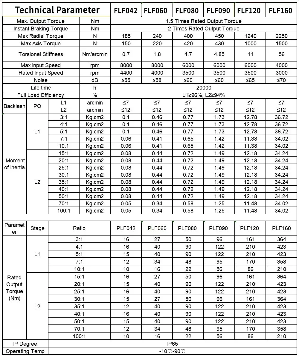 Nema17 Nema23 Nema34 Planetary Reducer Ratio 5:1 10:1 For 60mm 80mm 90mm 110mm Servo Motor Reducetion High Precision Gearbox - Image 6