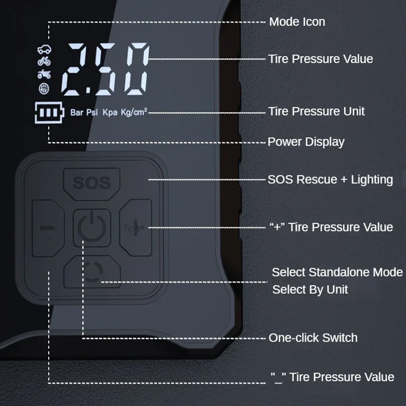 Mini Air Compressor 12V 150PSI Portable Electric Air Pump Car Tire Inflator Wired/Wireless For Motorcycle Bicycle Tire Inflation - Image 6