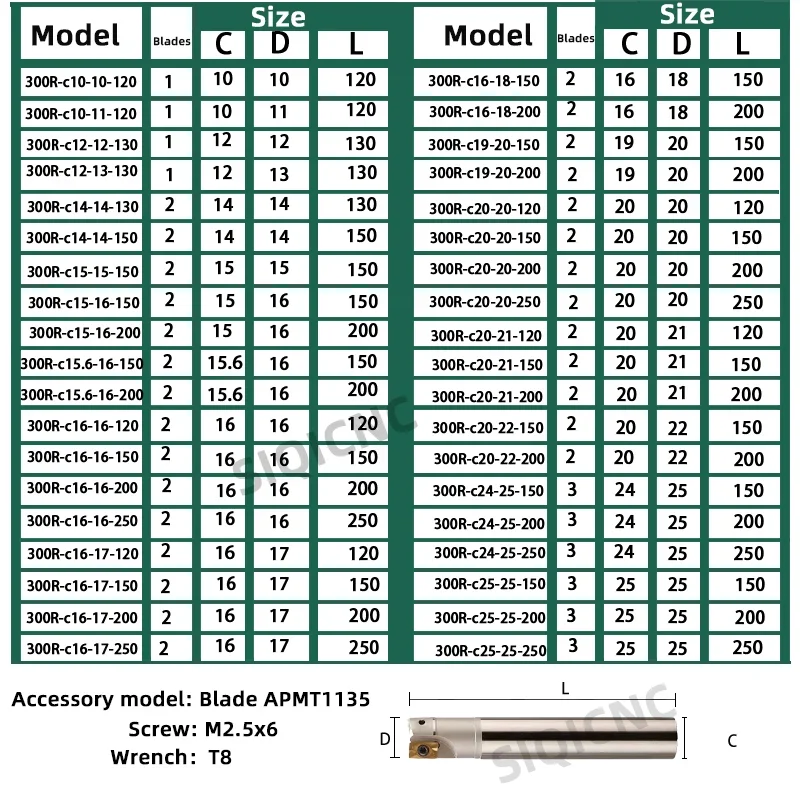 LOCO BAP300R Milling Cutter APMT1135 CNC Cutter BAP 300R Milling Tool Holder CNC Milling Rough Machining Carbide APKT1135 - Image 2