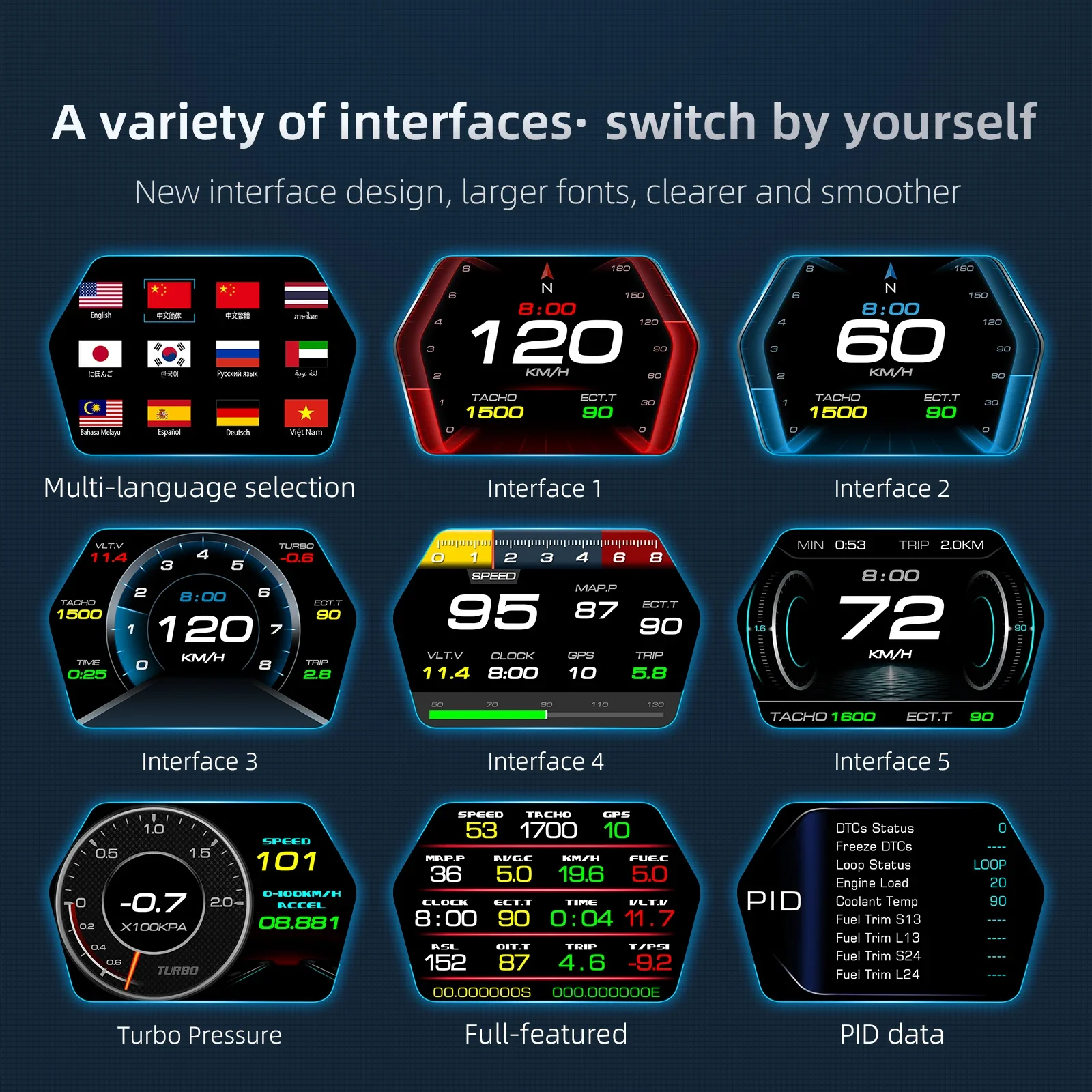P17 HUD Head Up Display OBD GPS Auto Electronics with Overspeed/Water temperature/Voltage/Fault code alarm - Image 2