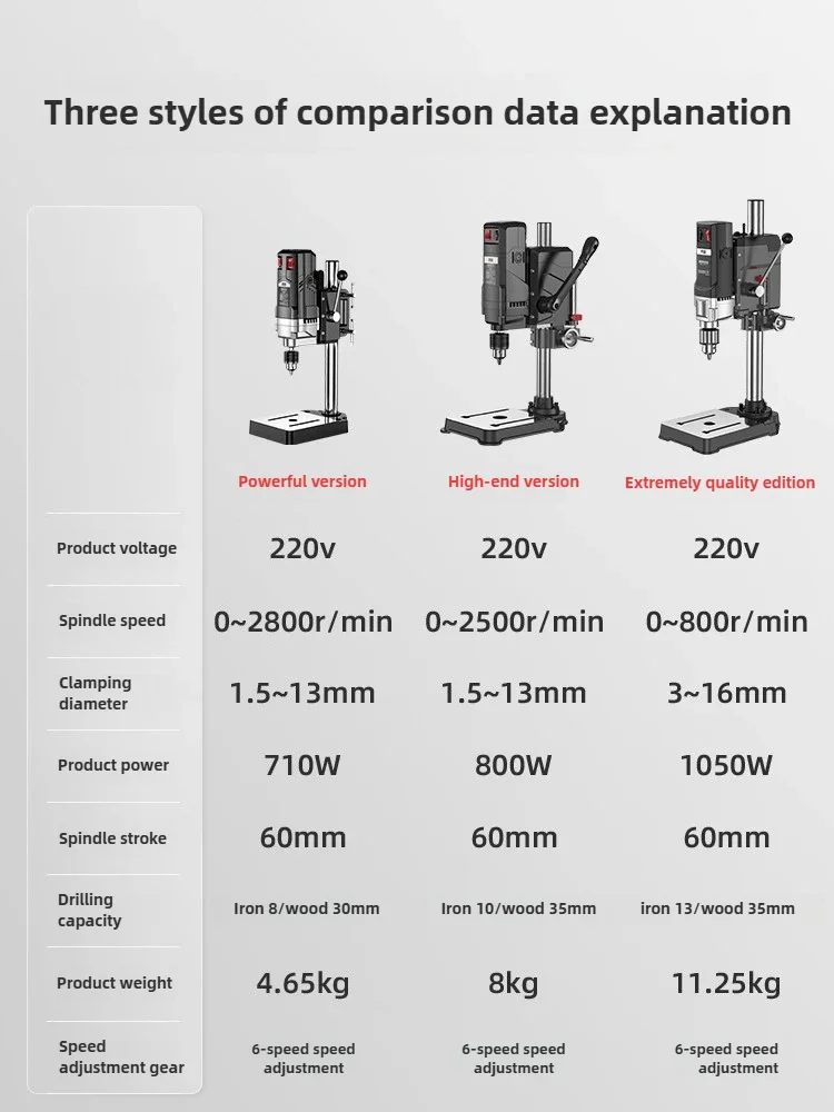 220V de alta potência industrial bancada furadeira multifuncional máquina de perfuração de precisão para oficina doméstica - Image 5