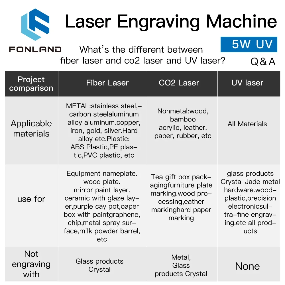 Fonland 5w uv universal marcação a laser gravador máquina de fibra 355nm máquina de gravura para vidro madeira pvc aço todos os materiais - Image 5