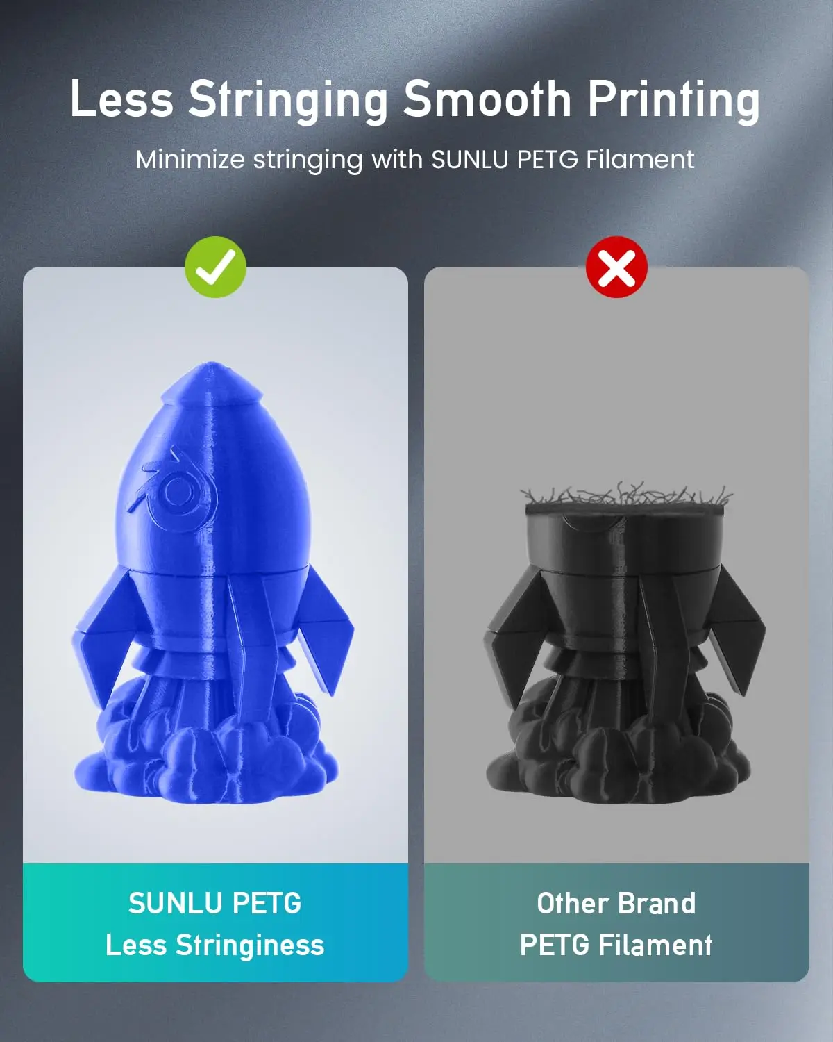 SUNLU 10KG PETG/ABS Filaments 10Rolls 3D Filament 1KG/roll 1.75mm 100% Filament Lines Up Neatly For 3D Printing From EU US - Image 4