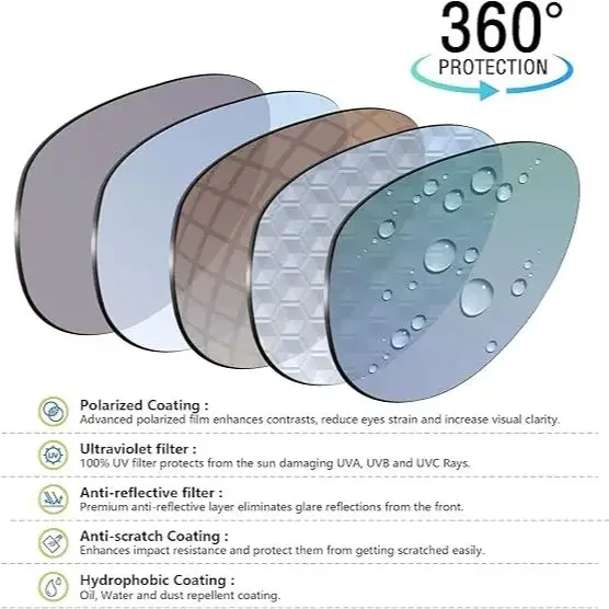MYCOURAG Replacement Lenses for OAKLEY Batwolf OO9101 - 27mm Sunglasses UV400 Protection Multi-Color Options - Image 5