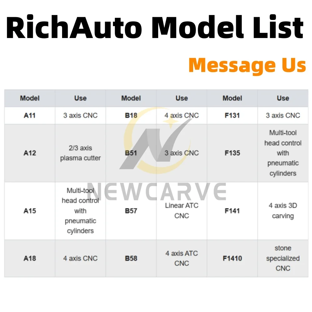 Controlador CNC RichAuto DSP A11/A12/A15/A18/Controlador DSP Alça Série A1X A11E/A12E/A15E/A18E Para Router CNC de Marcenaria - Image 6
