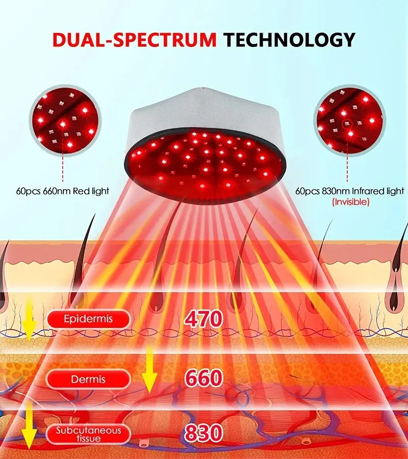 Tampa de crescimento do cabelo 660 led dispositivos de terapia de luz vermelha anti perda de cabelo ansiedade alívio do estresse cabeça dor chapéu couro cabeludo relaxar massageador capacete - Image 5