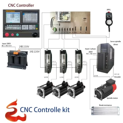 Factory Siyuer I8T 3 Axis Lathe CNC Controller Used for Metal Cutting Wood Working Machine Router With PLC Macro Full Servo Kit