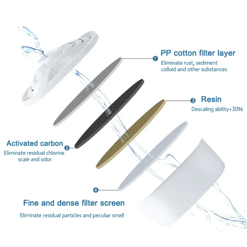 Novo para brita maxtra 2 peças/6 peças cartucho de filtros de água calcário impurezas de cloro purificar chaleira ativar filtro de água de carbono - Image 3