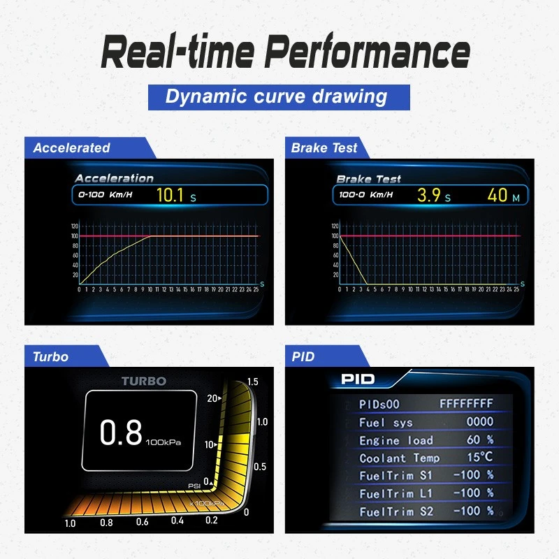 Car Head Up Display Multi-Function OBD2 GPS Car Dashboard HUD Dual Screen Display Speedometer Auto Gauge Alarm System - Image 5