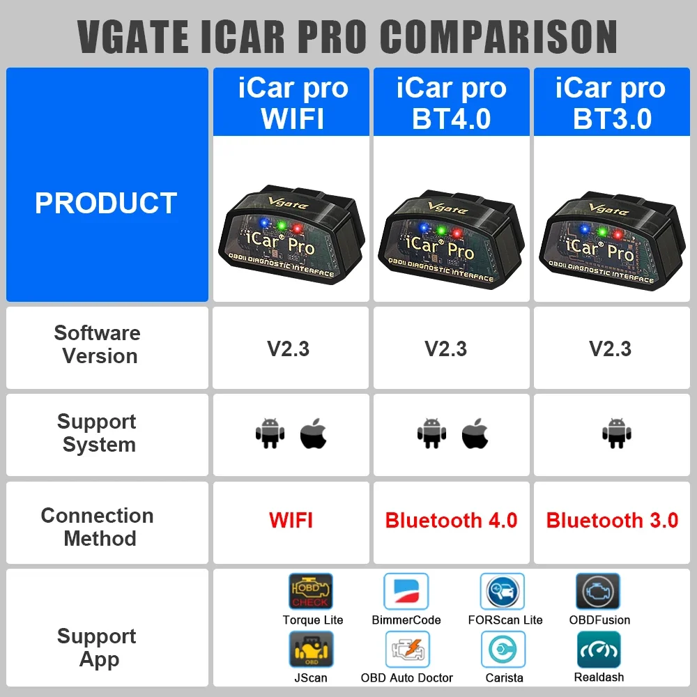 Vgate-Pro Car Ferramenta de Diagnóstico Original, elm327, V2.3, OBD2, WiFi, Android, IOS, BT3.0, BT4.0, ODB2, Scanner - Image 3