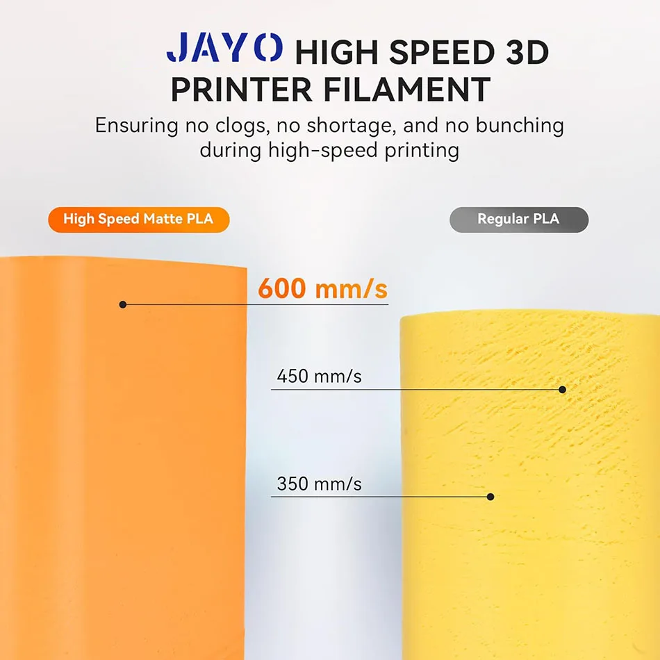 JAYO High Speed PLA Matte 3D Printer Filament 1.75mm PLA Classic Filament 5Rolls/set High Toughness Matte 3D Filament 1.1KG/Roll - Image 2
