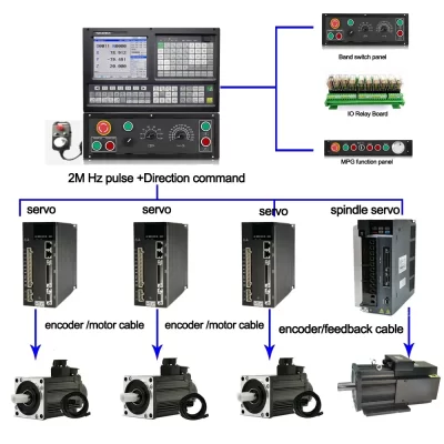 Hot SalesCheap Similar As GSK CNC Controller Panel 5 Axis Cnc Control System Kit With ATC PLC CNC Lathe Controller