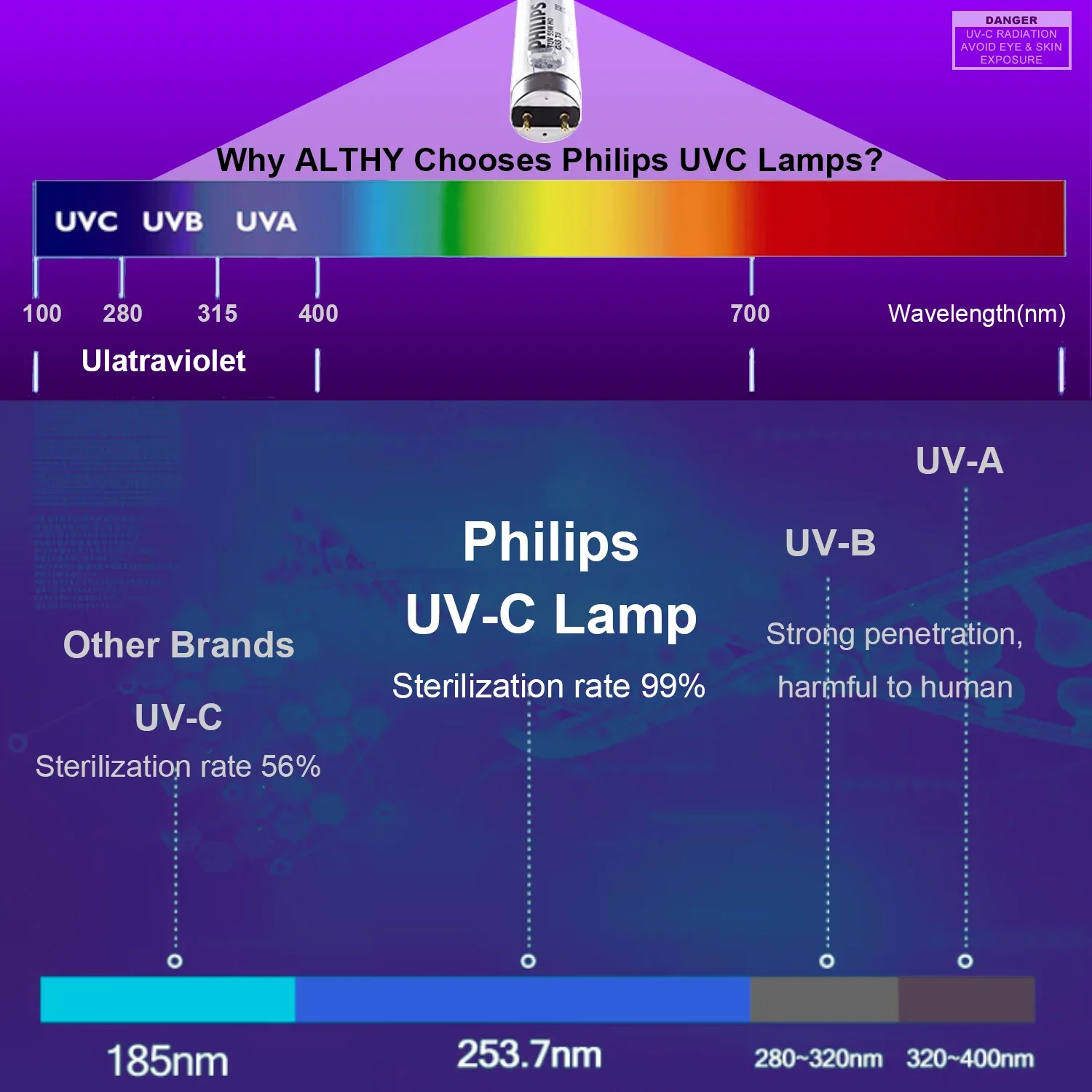 Althy uv ultravioleta esterilizador de água purificador sistema desinfecção filtro lâmpada + interruptor fluxo controle aço inoxidável 1gpm - Image 4